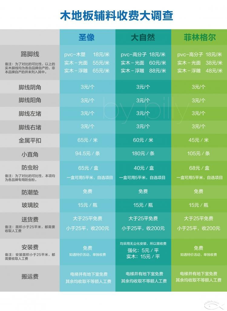 10月24日，木地板裝完，家終于像樣了